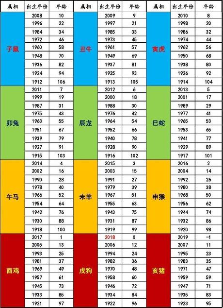 86年是什麼年|民国86年出生 西元 年龄对照表・台湾国定假期